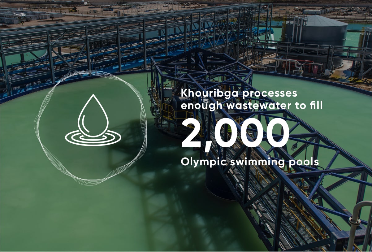OCP_Khourigba_plant_infographic